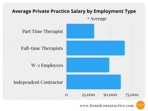average salary for a therapist|family therapist average salary.